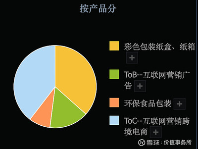 3倍潛力股，吉宏股份 科技含量高、題材豐富、業績扎實，估值洼地中的食品互聯網銷售新星