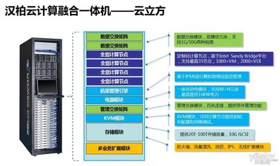 研發投入超過20%，漢柏科技瞄準行業專屬云市場