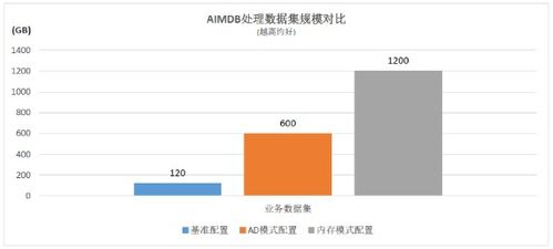 浪潮、英特爾與亞信攜手推出5G計費新方案，性能提升10倍數據處理和存儲服務