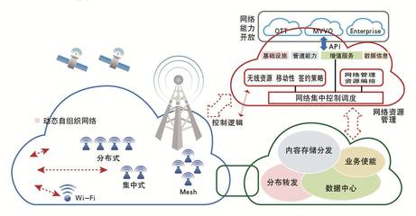 物聯(lián)網(wǎng)的投資邏輯(上) 數(shù)據(jù)處理與存儲服務(wù)的核心價值