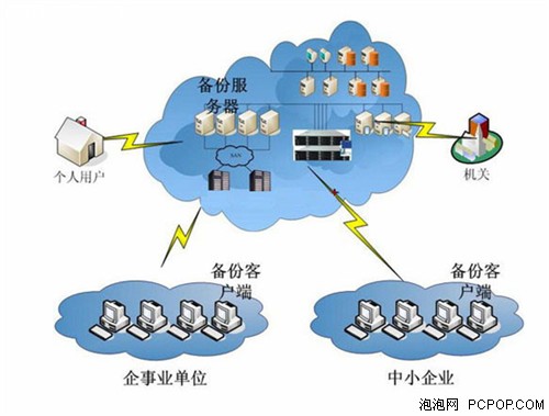 機(jī)械硬盤疲軟！2012閃存存儲(chǔ)崛起之年 數(shù)據(jù)處理與存儲(chǔ)服務(wù)的新紀(jì)元